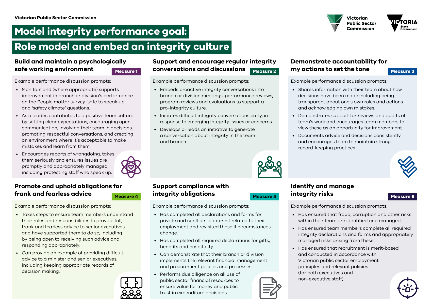 Model integrity performance goal figure