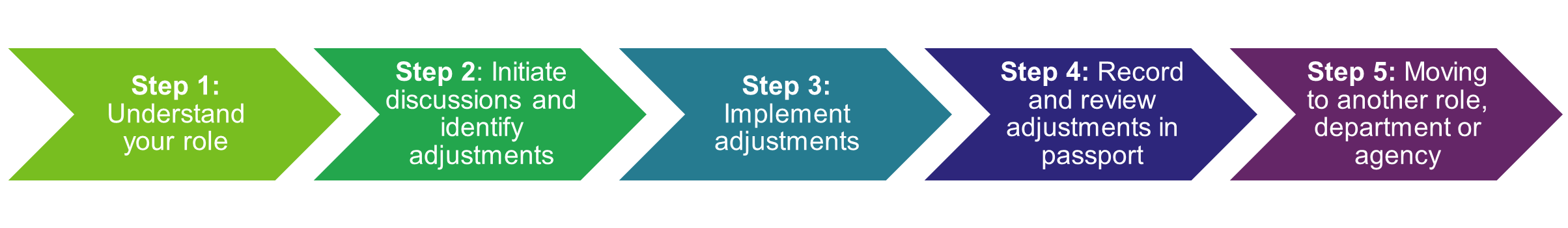 5-step-guide-to-workplace-adjustmentss