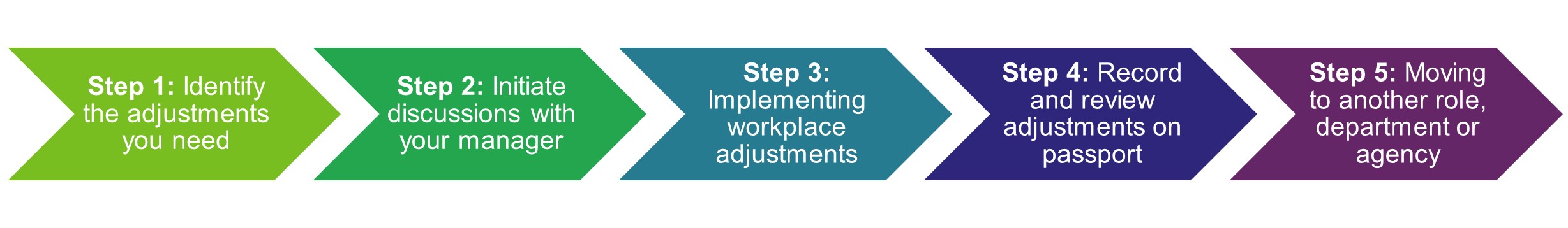 5-step-guide-to-workplace-adjustments-for-employees